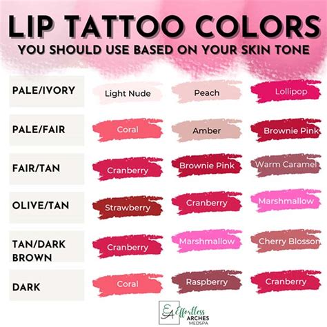 Dior lip tattoo color chart